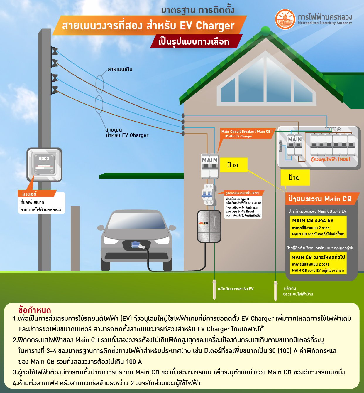 4 EVChargerMainFiber2